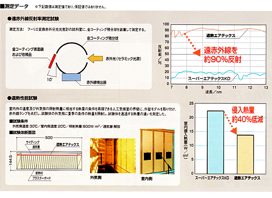 透湿・防水シート