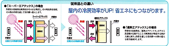 透湿・防水シート