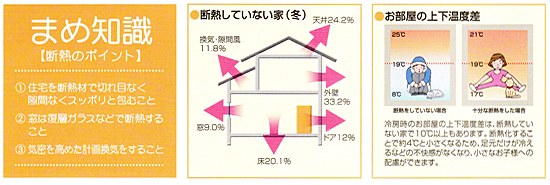 まめ知識